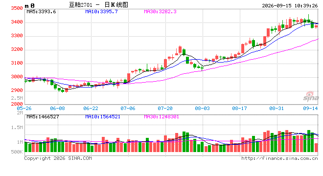光大期货:9月15日农产品日报