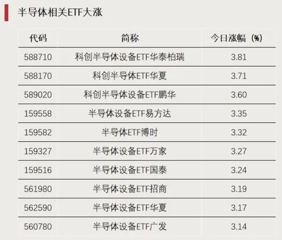 资金加仓，涌入这些方向