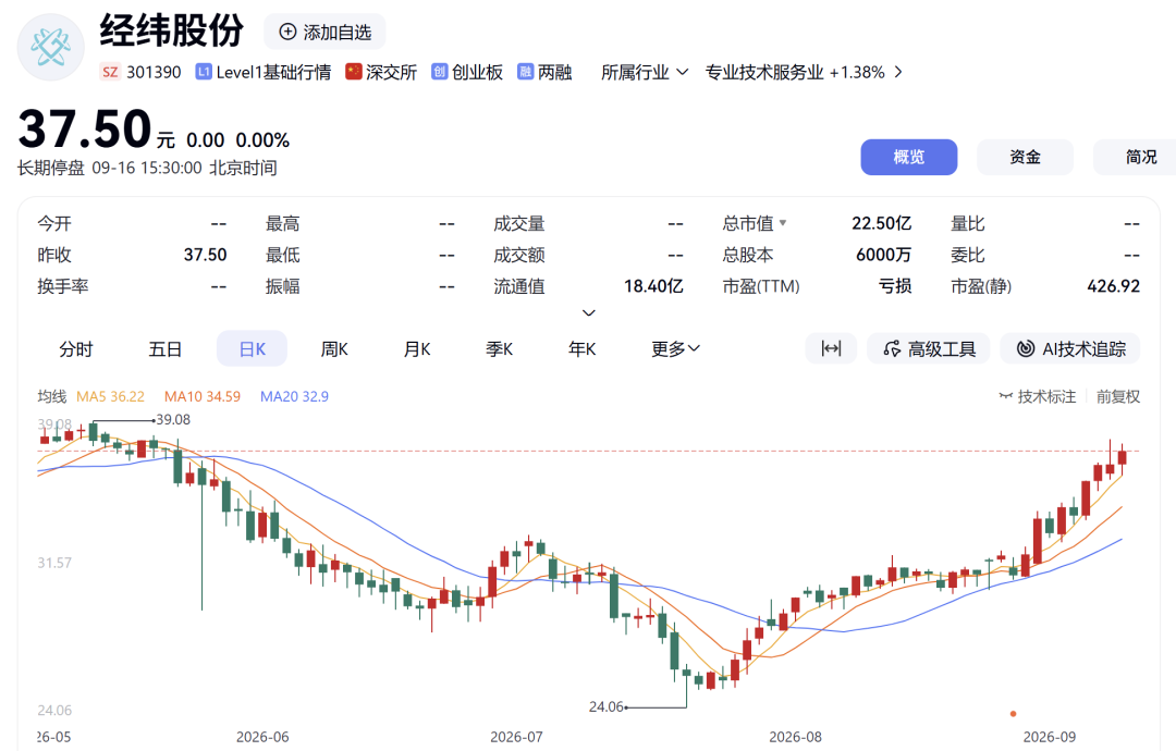 301390拟易主，溢价超40%	，明日复牌