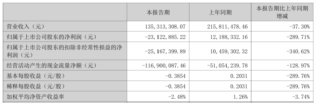 301390拟易主	，溢价超40%，明日复牌