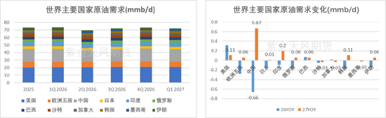 【专题】原油:2026/9 IEA报告供需解读