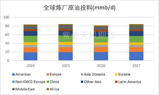 【专题】原油:2026/9 IEA报告供需解读